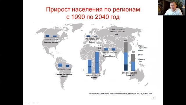 Первичный энергетический ресурс и его потребление смотреть онлайн