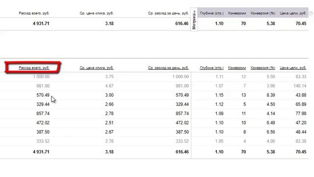 Яндекс Директ. Ответ хейтеру. Сколько я получаю заказов через Яндекс Директ ( Поиск и РСЯ ) смотреть онлайн