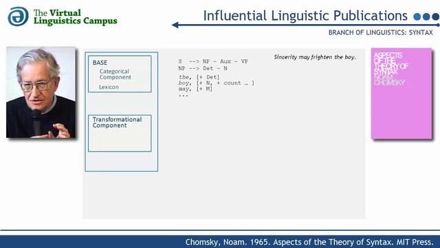 SYN_1965 - Aspects of the Theory of Syntax (N. Chomsky) смотреть онлайн