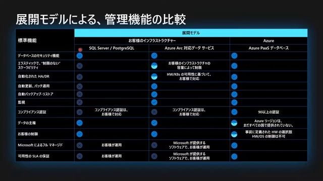 Tech Briefing: Azure Arc 対応 SQL MI と Azure SQL Edge смотреть онлайн
