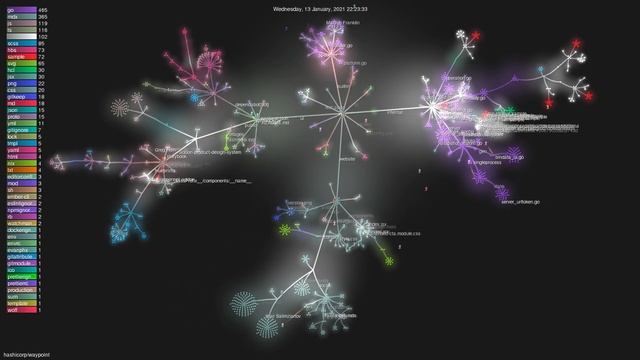 hashicorp/waypoint - Grource visualisation смотреть онлайн