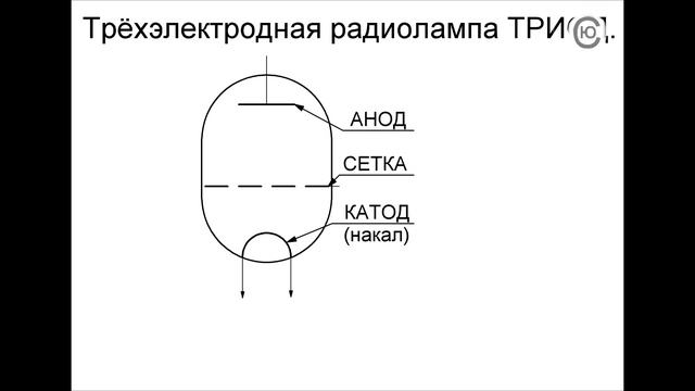 Урок 13. Электронная лампа. Радиолампа. смотреть онлайн