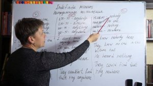 Неопределённые местоимения в английском языке: всё, что нужно знать