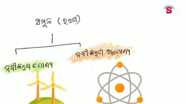 Class x Geography chapter-1 (odia) смотреть онлайн
