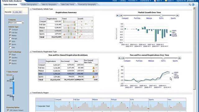Oracle Exalytics In-Memory Machine смотреть онлайн