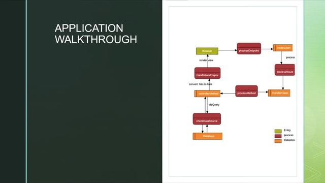 FLY-DENO BACKEND FRAMEWORK смотреть онлайн