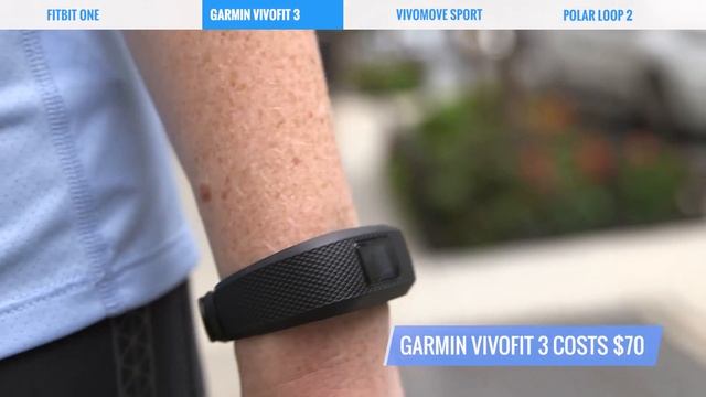 Best Cheap Fitness Trackers смотреть онлайн