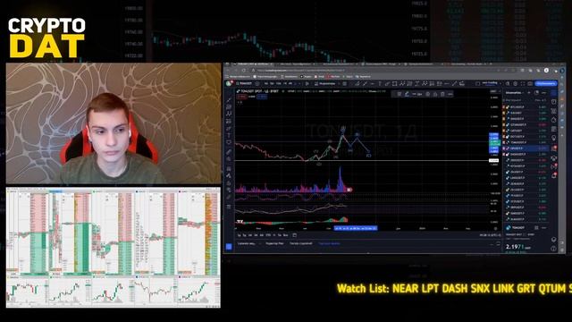 Торговля онлайн | Ответы на вопросы |Арсений Цыро | Crypto DAT смотреть онлайн