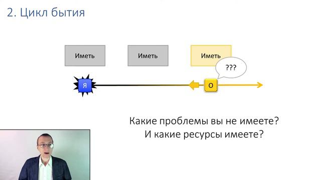 Работа горя 7.4. Открываем будущее смотреть онлайн
