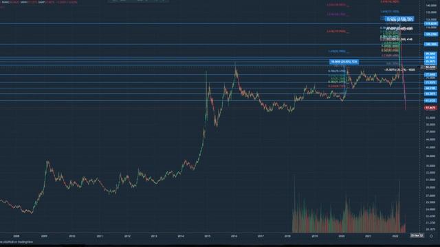 1 USD по 57 RUB!!! Что ждать от курса валют: падение или укрепление рубля? ЦБ РФ покупает доллар? смотреть онлайн