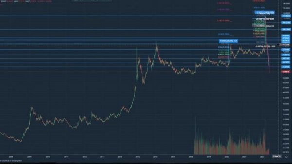 1 USD по 57 RUB!!! Что ждать от курса валют: падение или укрепление рубля? ЦБ РФ покупает доллар?