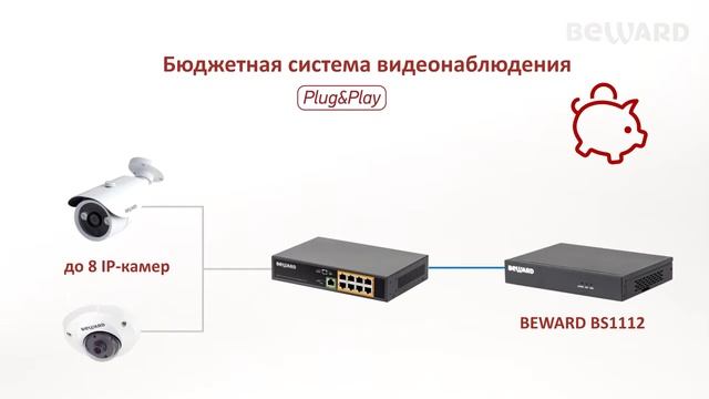 BEWARD ST 801HPS - 8 портового POE коммутатора смотреть онлайн