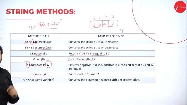 DAY 17 | OBJECT ORIENTED PROGRAMMING WITH JAVA | III SEM | B.C.A | ARRAYS, STRINGS AND VECTORS | L2 смотреть онлайн