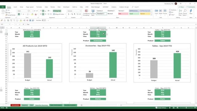 Variance Analysis (Budget vs. Actuals) Excel & Google Sheets Template Video Tutorial смотреть онлайн