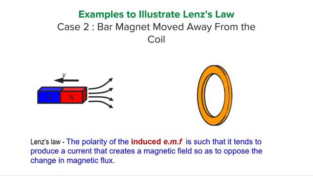 Lenz's Law (A-level Physics)