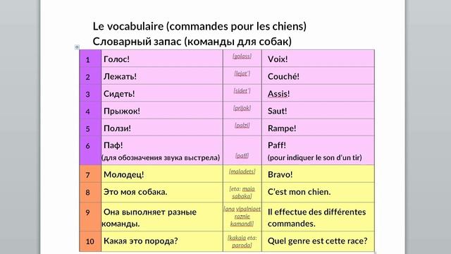 Top 10 : Apprendre le russe avec Alex смотреть онлайн
