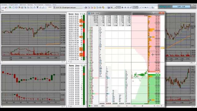 QScalp Инструкция