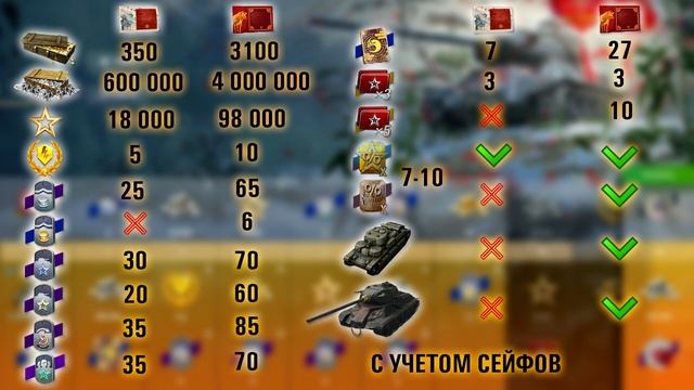 Боевой пропуск "красная планета" - эксплорер, выгодно ли? Ивент открыл 50 контейнеров в Wot blitz смотреть онлайн