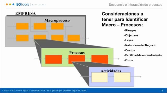Webinar ISOTools - Cómo lograr la automatización de la gestión por procesos según ISO 9001 I смотреть онлайн