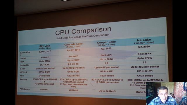Intel Ice Lake SP и Cooper Lake SP смотреть онлайн