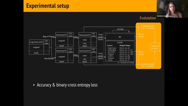 ICPM's Workshop on Leveraging Machine Learning in Process Mining (ML4PM) смотреть онлайн
