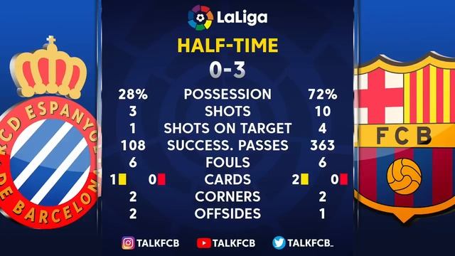 BARCELONA ARE CHAMPIONS OF LA LIGA! | Espanyol 2-4 Barcelona