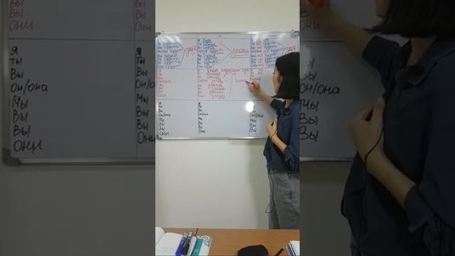 Орыс тілін үйрену 1 сабақ (Тікелей эфир) смотреть онлайн