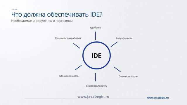 3 Установка IDE(IntelliJ IDEA) смотреть онлайн