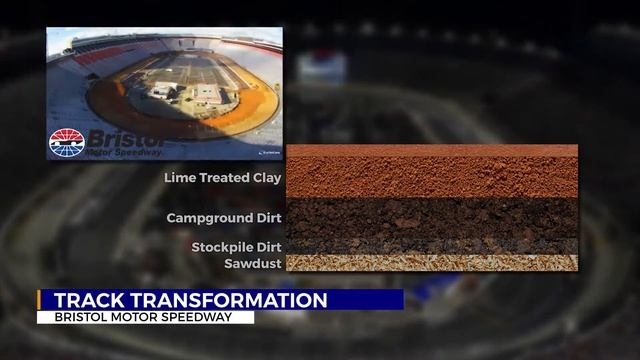 Making the perfect recipe for racing: Building a dirt track смотреть онлайн
