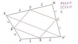 Теорема Вариньона