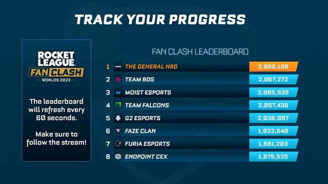 Rocket League Fan Clash Tracker смотреть онлайн