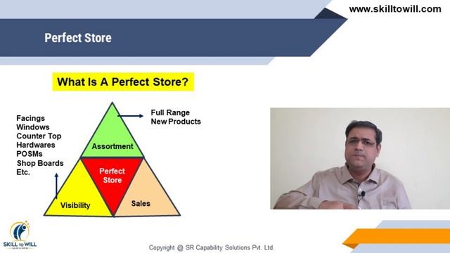 What Is FMCG Perfect Store | FMCG Company | FMCG Sales | FMCG Business | Sandeep Ray смотреть онлайн