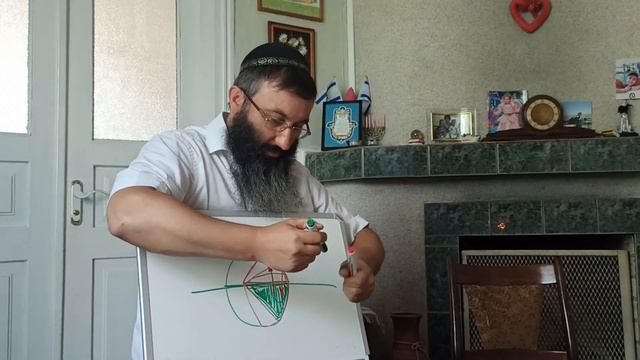 Недельная глава Шлах - Малодушие смотреть онлайн