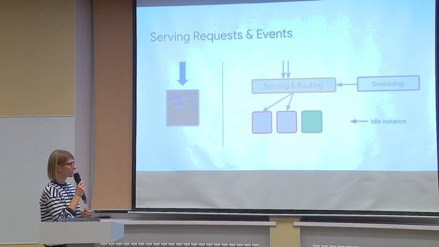 Under the Hood of Serverless Platforms, Monika Nawrot смотреть онлайн