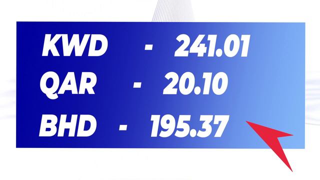 Exchange rate in INDIA 17-09-2020 | Currency rate today |AED |EUR | OMR | INR | BHD | SAR | QAR| US смотреть онлайн