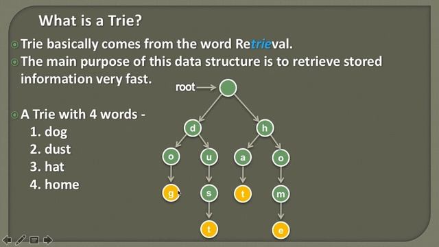 Introduction to Trie Data Structures смотреть онлайн