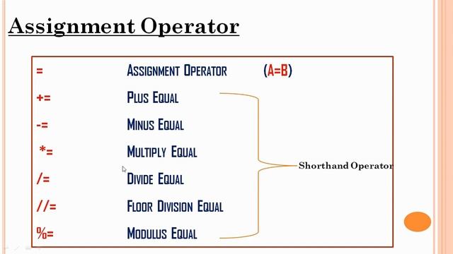What is Operators in Python|(Lecture-4)|Operator in Python|Operator in Python in Hindi смотреть онлайн