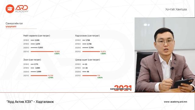 Хадгаламж, зээлийн хоршоо гэж юу вэ? смотреть онлайн
