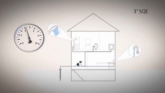 Скважинный насос Grundfos: виды и преимущества смотреть онлайн
