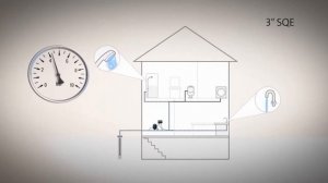Скважинный насос Grundfos: виды и преимущества