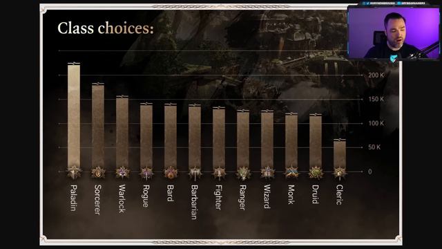 Most POPULAR Classes & Races in Baldur's Gate 3 смотреть онлайн