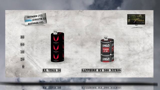 RX VEGA 56 vs RX 580 BENCHMARKS / 35 Game Tests & Performance Review / 1080p, 1440p, 4K смотреть онлайн