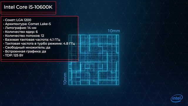 ТОП. Самые ожидаемые процессоры и видеокарты. Май 2020. смотреть онлайн