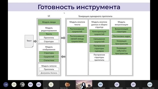 Java & .Net day. 10.12.2020 часть 1 смотреть онлайн