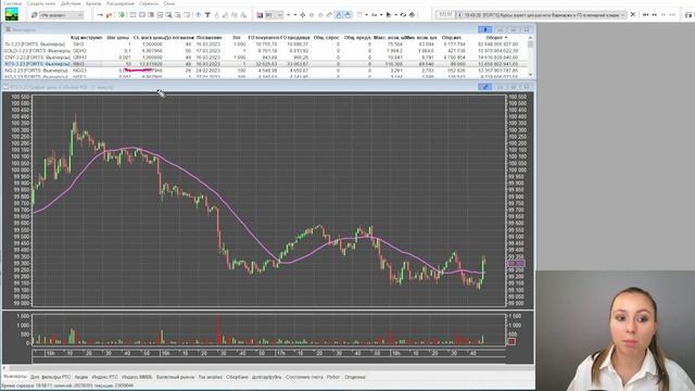 Как рассчитать прибыль фьючерса по формуле. Стоимость шага цены. Калькулятор фьючерсов Мосбиржи.