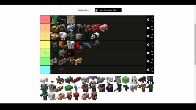 The STRONGEST MOB in Minecraft!? (tier list) смотреть онлайн