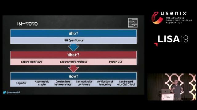 LISA19 - Let Your Software Supply Chain Ride with Kubernetes CI/CD смотреть онлайн
