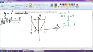Алгебра 7 класс.  Парабола. Построение
