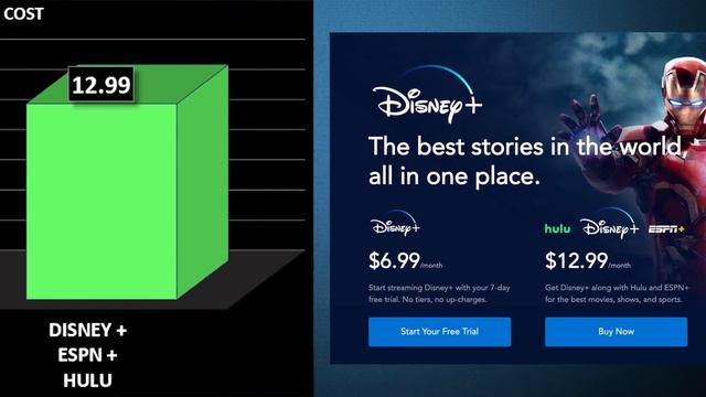 Is It Finally Time To Buy DISNEY Stock?! - (Deep Analysis & Review) смотреть онлайн