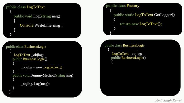 Dependency Injection | Comparison between DI, IoC and DIP | Dependency Injection Unit Testing. смотреть онлайн